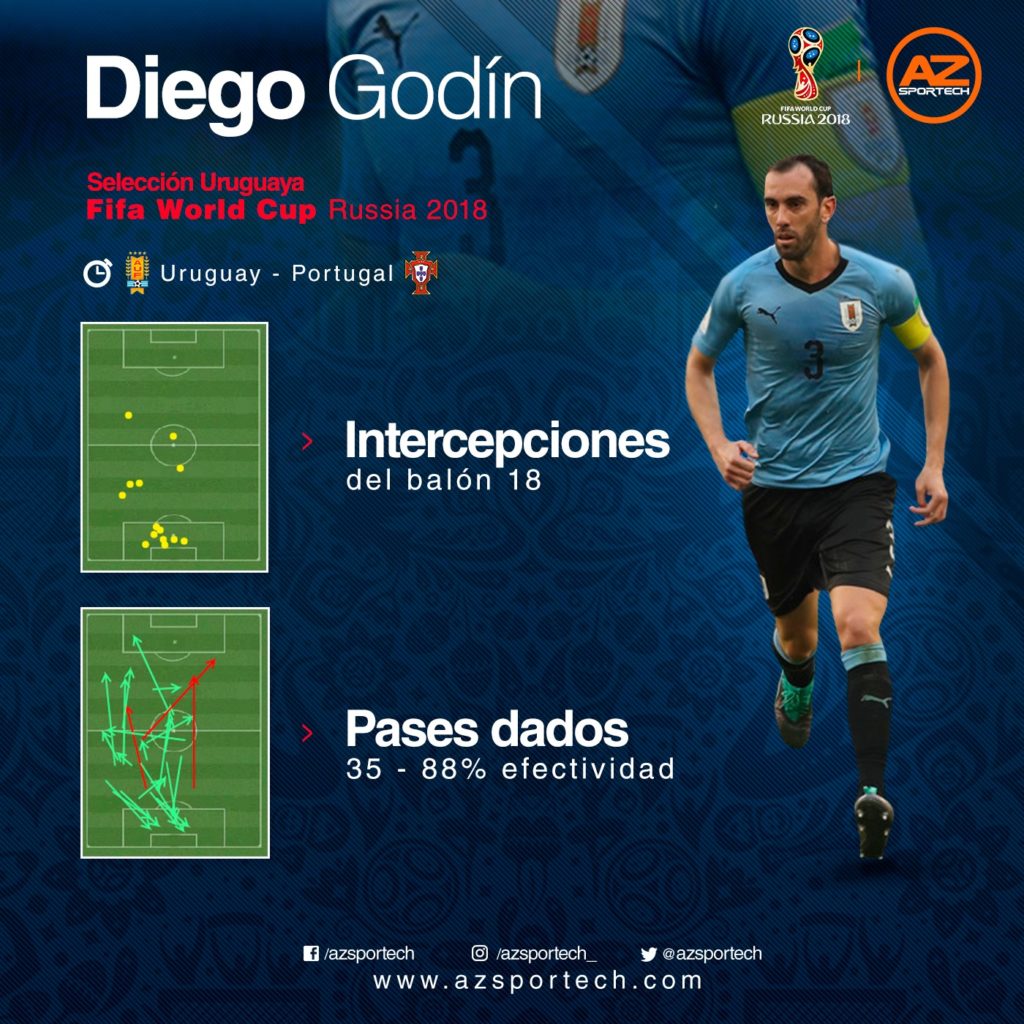 Uruguay Vs Francia Godín