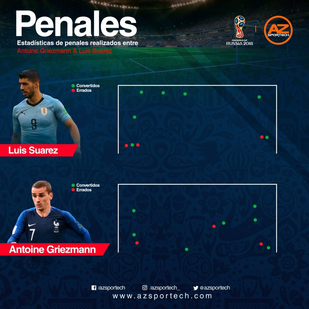 Uruguay vs Francia Suárez y Griezmann