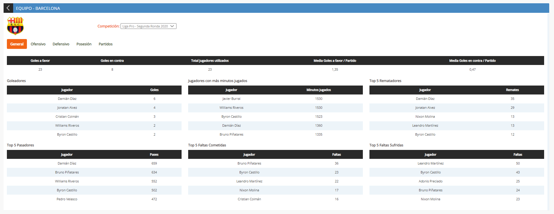 Video Stats - Equipos